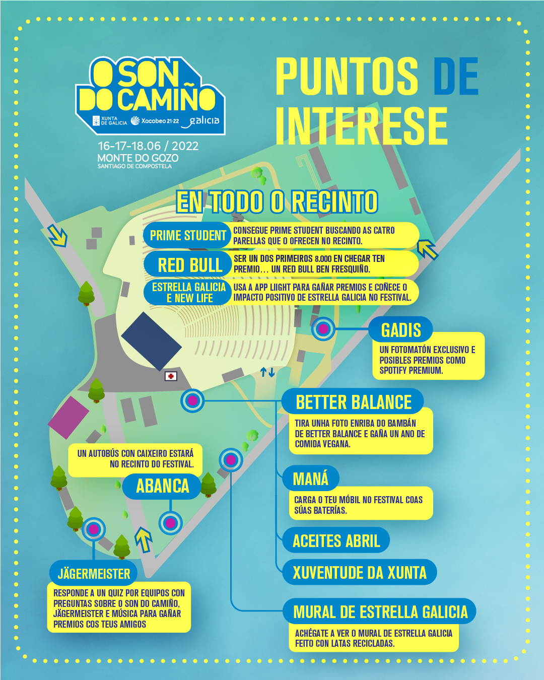 Puntos de interes