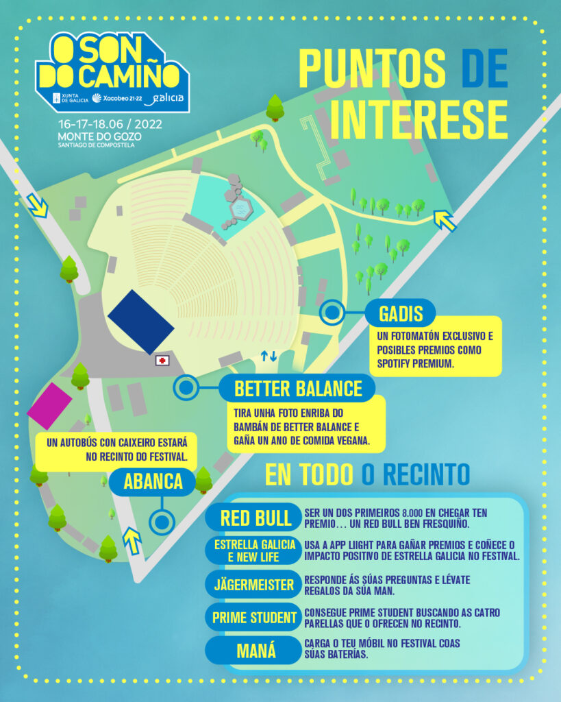 puntos de interés